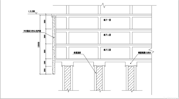 5.用于建筑基坑的永久性地下外墙结构.png